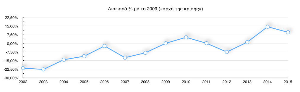 ΓΡΑΦΗΜΑ 2
